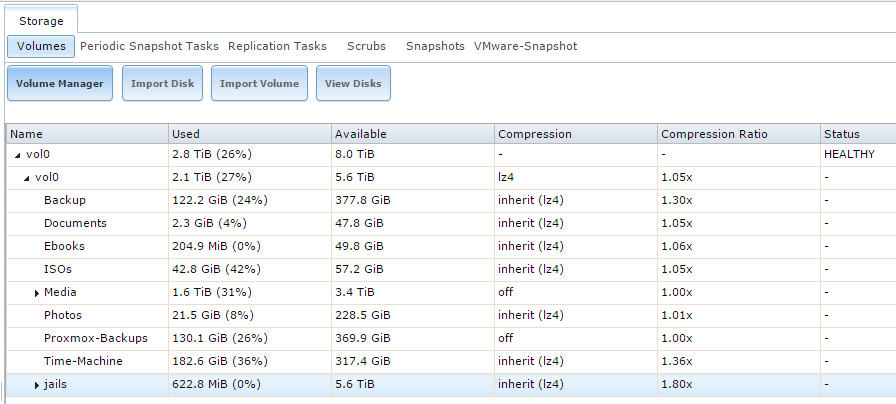 FreeNAS Volumes View