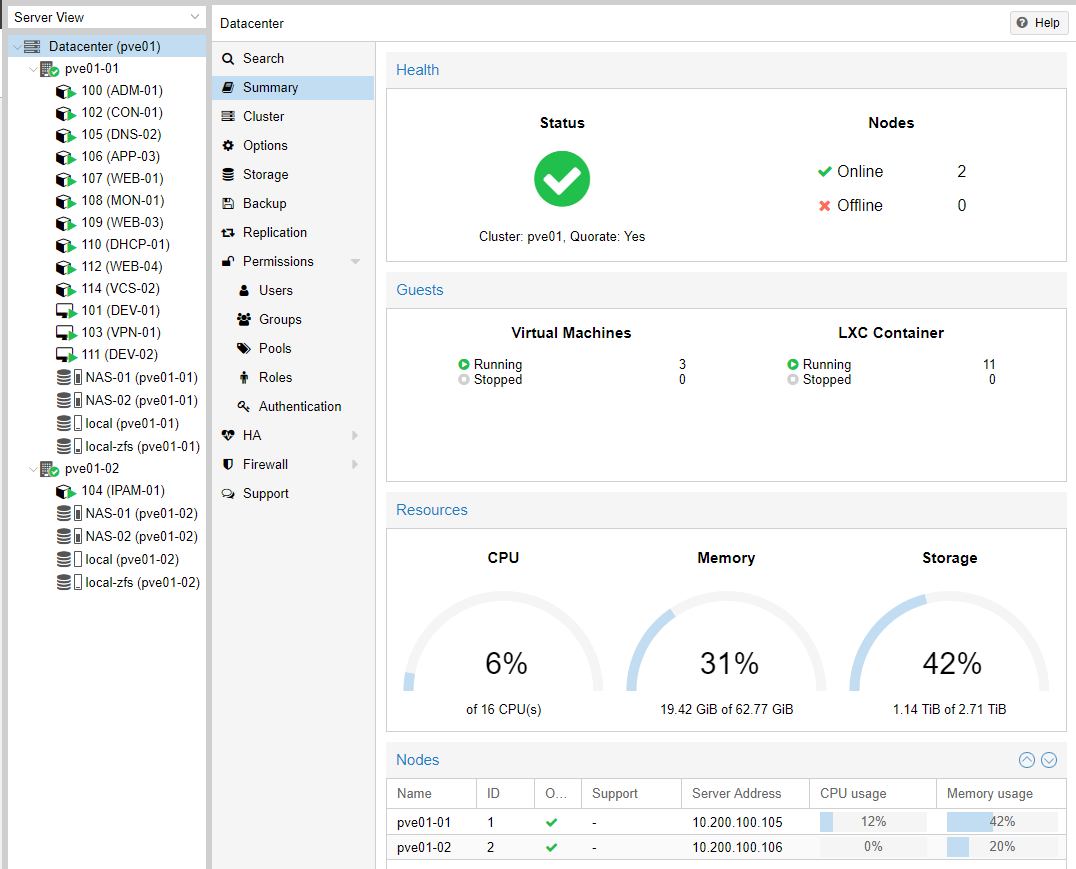 Proxmox Cluster